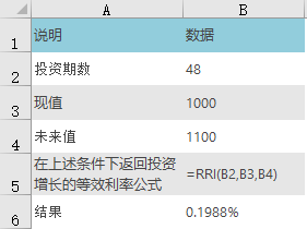 Excel RRI  ʹͼĽ̳