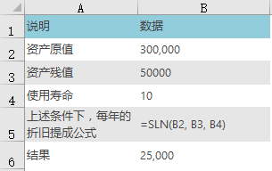 Excel SLN  ʹͼĽ̳