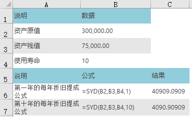 Excel SYD  ʹͼĽ̳