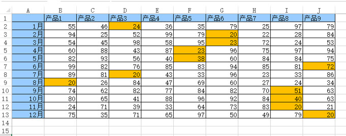  excel ʽʽ ҵexcelÿм¼Сֵ_վ