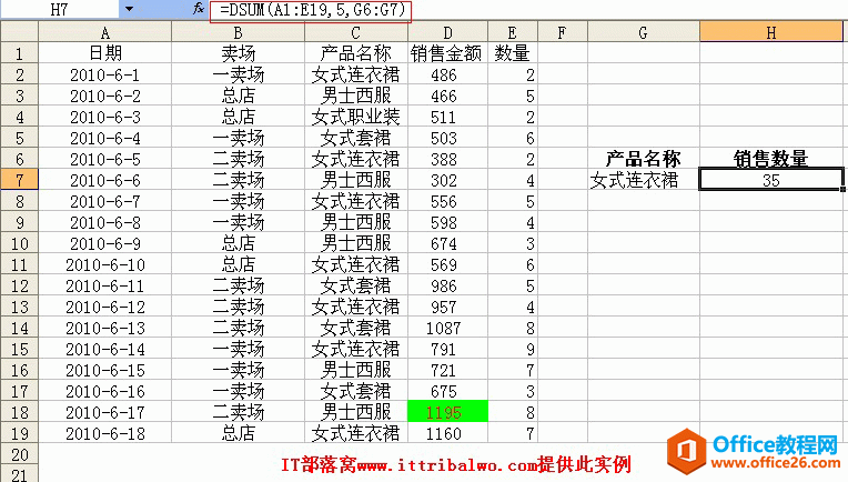 excel DSUMͳضƷ