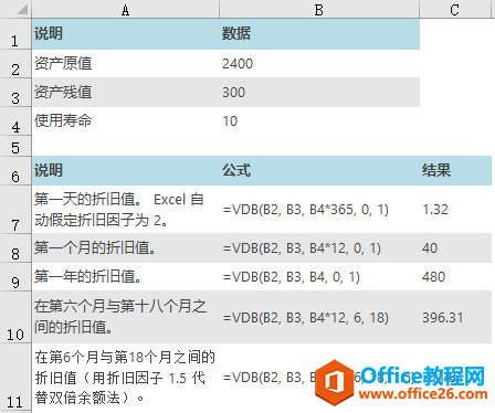 Excel VDB  ʹͼĽ̳