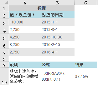 Excel XIRR  ʹͼĽ̳