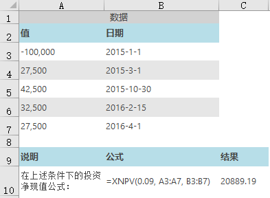 Excel XNPV  ʹͼĽ̳
