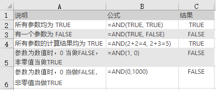 Excel AND  ʹͼĽ̳