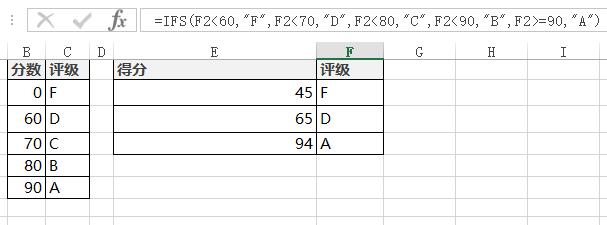 Excel IFS  ʹͼĽ̳