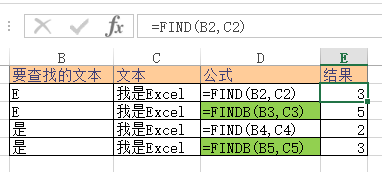 Excel FINDFINDB  ʹͼĽ̳