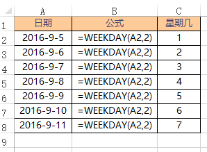 Excel WEEKDAY  ʹðͼĽ̳