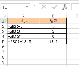 Excel ABS  ʹðͼĽ̳