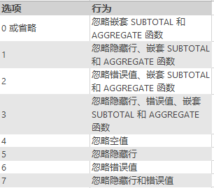 AGGREGATE 