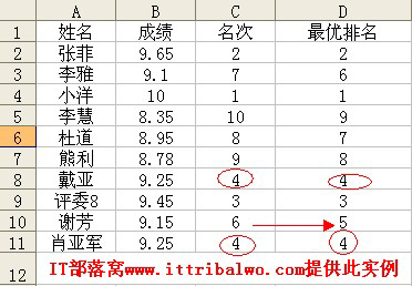 ExcelrankͬͬεĴ취