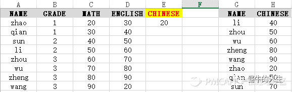 Excel ڹõĺܽȫ