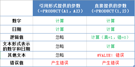Excel PRODUCT  ʹʵ̳_վ
