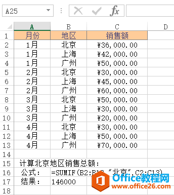 Excel SUMIF  ʹðͼĽ̳