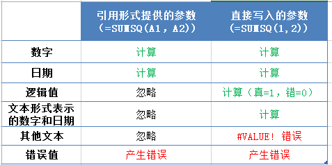 SUMSQ 