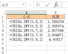 Excel CHISQ.INV  ʹðͼĽ̳