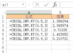Excel CHISQ.INV.RT  ʹðͼĽ̳