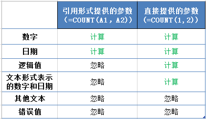 Excel COUNT  ʹðͼĽ̳