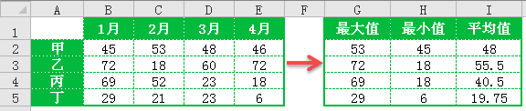 excel ƽֵ ʹƽֵĺAVERAGESUBTOTALǶຯexcelƽֵ