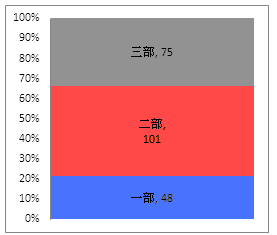 excel ٷֱȶѻͼʹ˵excel ٷֱȶѻͼ