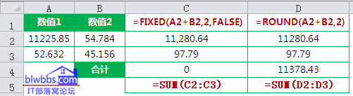 excel fixed÷ͨ׾˵fixedROUNDͬ
