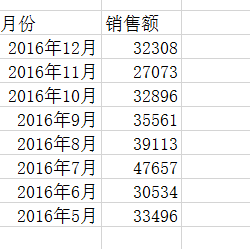 EXCEL SUMIFS函数多条件求和函数用法 实例教程