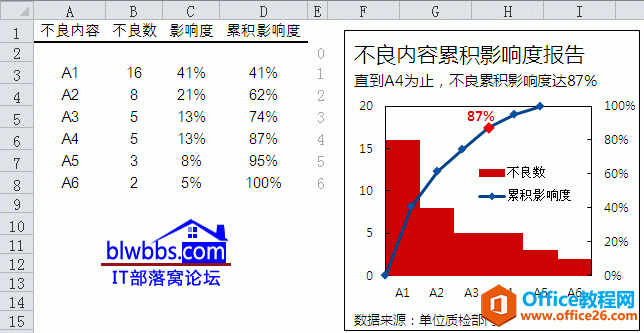 excel ͼ̣ͨһİexcelͼӦ