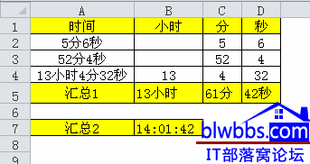 excel ͹ʽ취ͼĽ̳