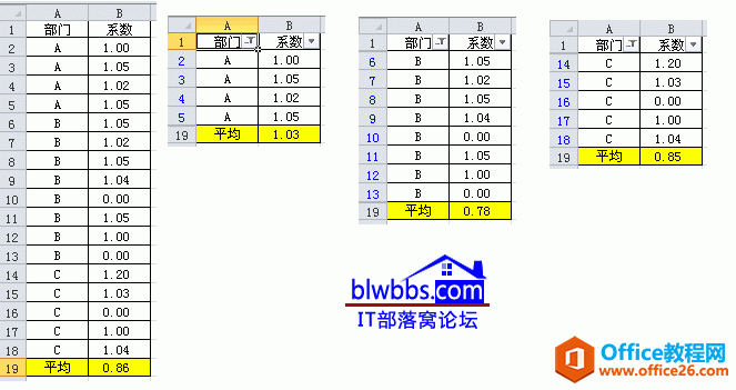 excel ɸѡƽֵİ취ͨSUBTOTALɸѡƽֵ