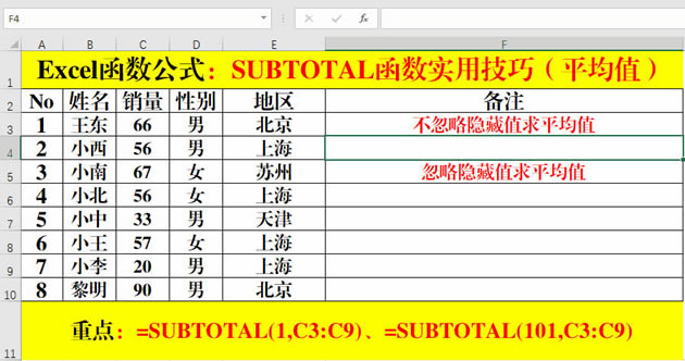 Excel SUBTOTALƽֵ