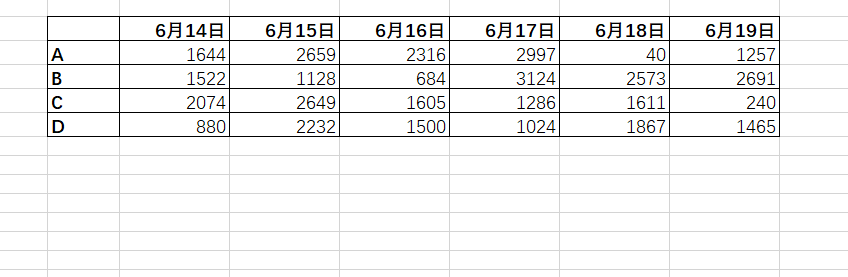  excel ʽٱǳÿֵ2