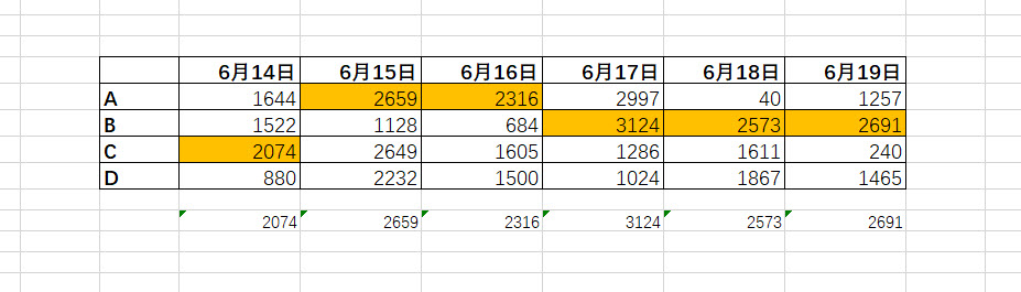  excel ʽٱǳÿֵ5