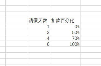 excel ΰԶƥԱٿۿ3