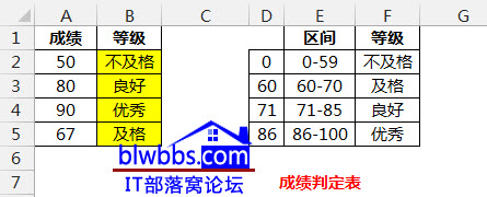 excel ж亯ʽжϰͼĽ̳