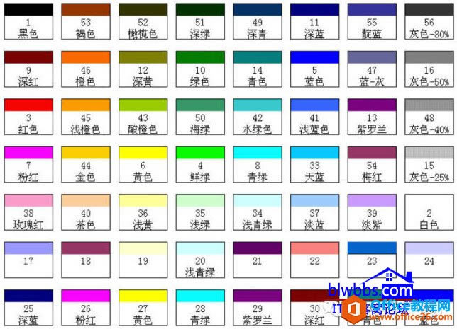 ½ͷʾ excel ݶԱȴСĽ