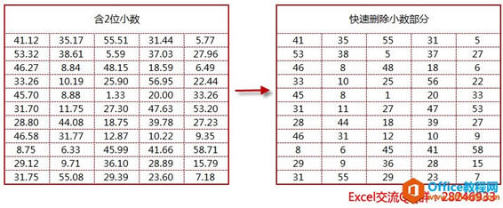 excel ȥСλ취ЧʵãѹеĺʽȥСλ˼άת滻