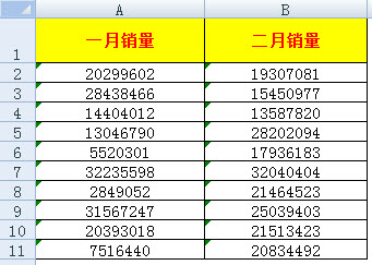 excel ϽɫСǳֵصִ취