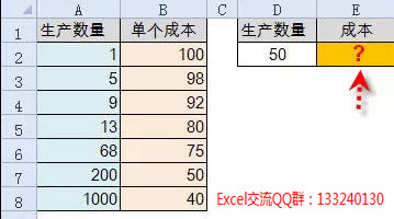 excel еLINESTTrendԤɱ֣ʮʵ