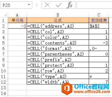 Excel CELL  ʹðͼĽ̳