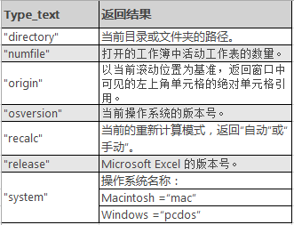 INFO 