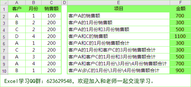 excel sumifsΪ0ش취 sumifsƥ