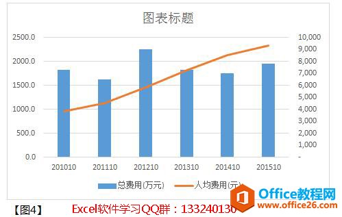 Excelͼ̡̳excel2010ͼͼ̳̰