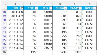 excel subtotal͡ƽȵȶǿ