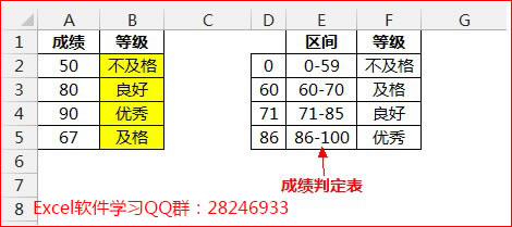excel vlookupƥжϷʹð취