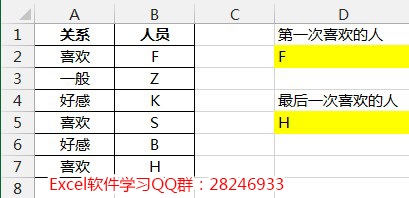 excel״γһγֵĶӦ