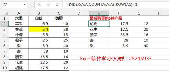 excel indexʹð취밸ͼĽ̳