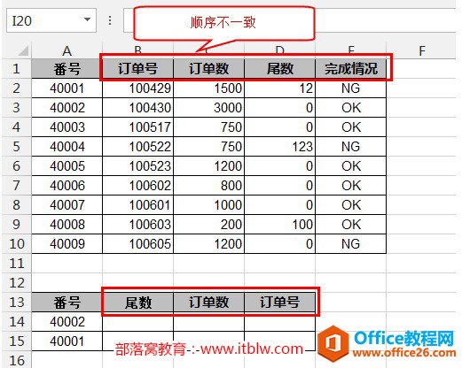 excel index matchϣЩɶĶ