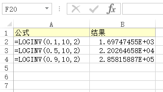 Excel LOGINV  ʹðͼĽ̳
