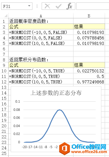 Excel NORMDIST  ʹðͼĽ̳