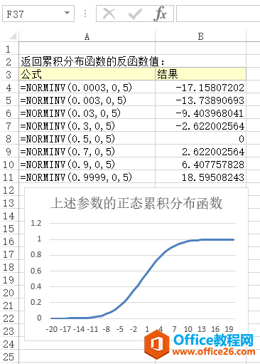 Excel NORMINV  ʹðͼĽ̳